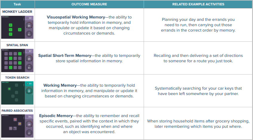 memory-tasks