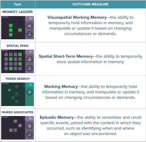 memory-tasks